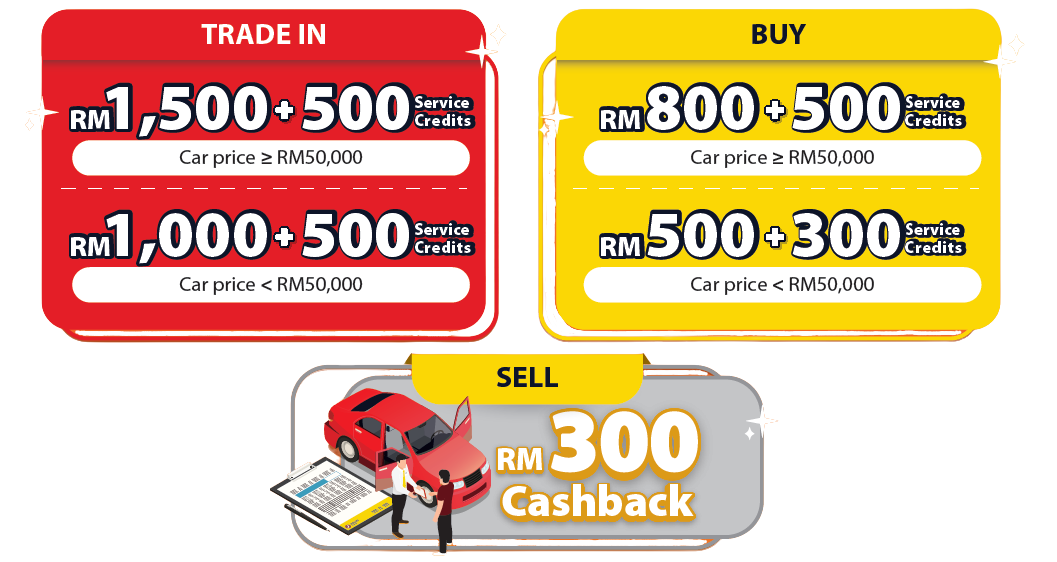 AmBank Carsome Perks